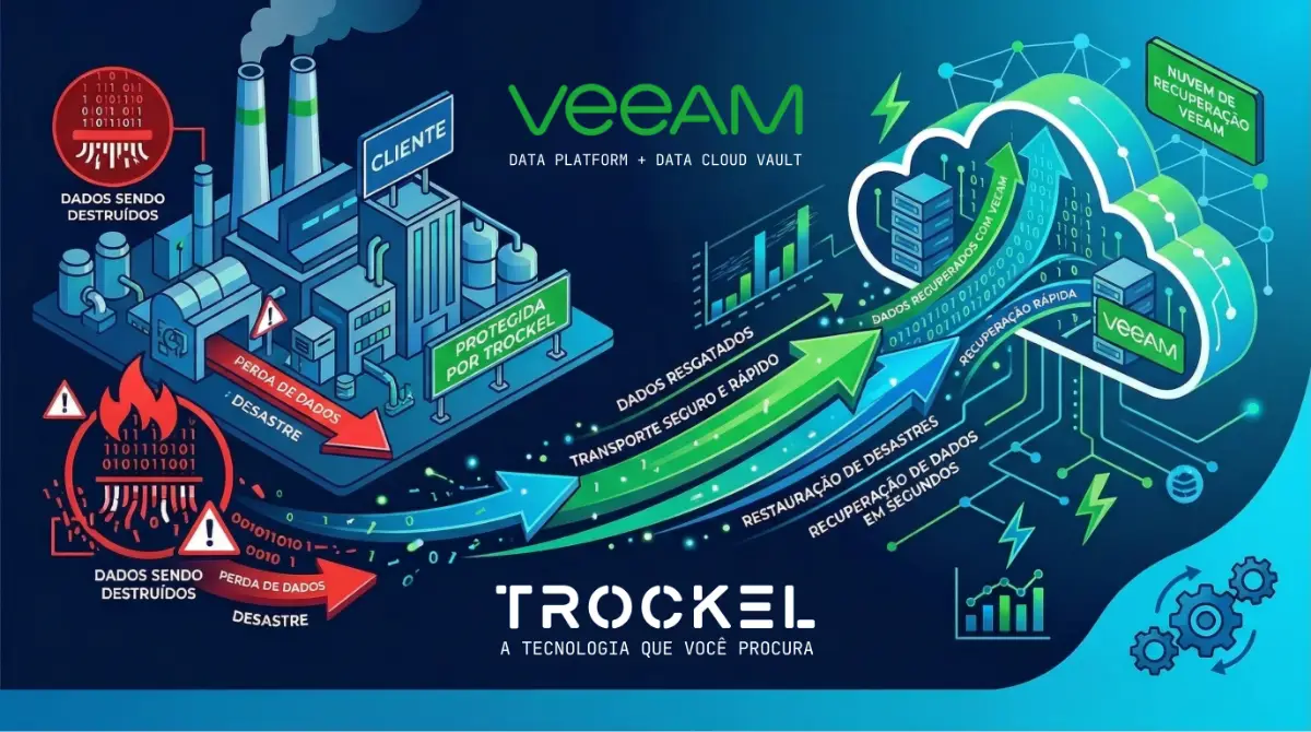 Veeam feature 1