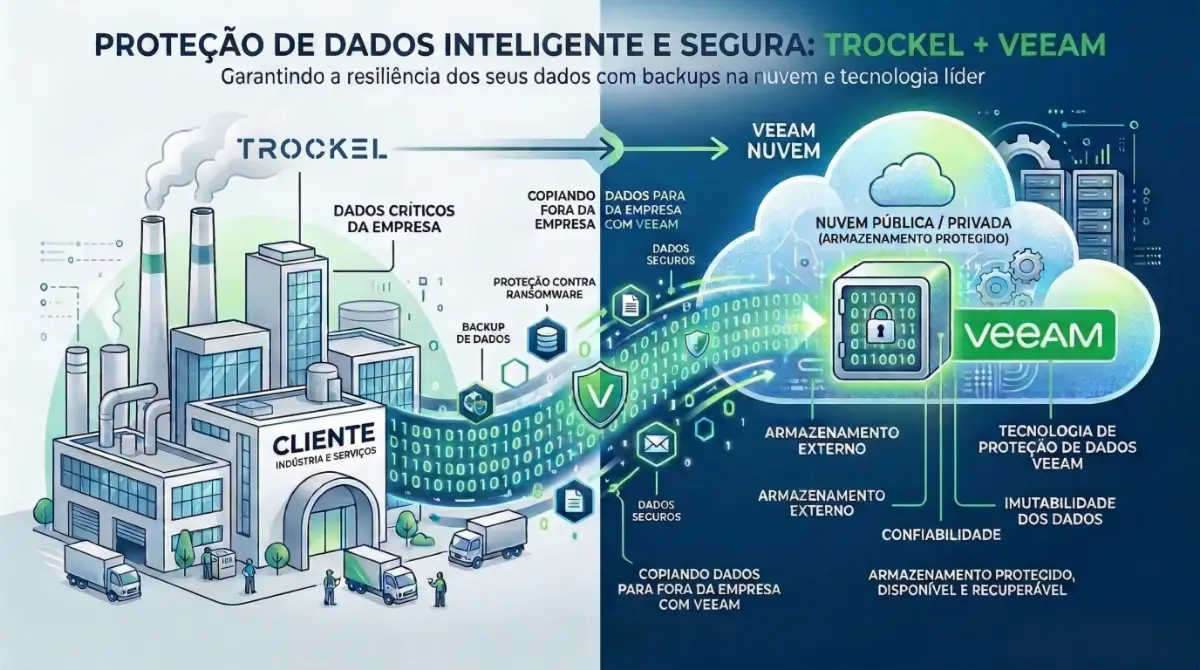Veeam feature 2